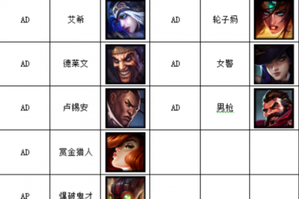 LOL-资源-科技-辅助  第1张